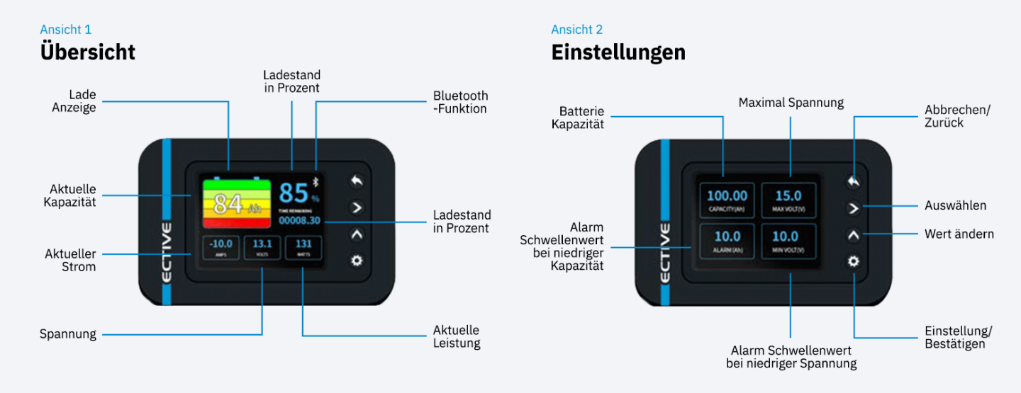 Batterie Mess Shunt ECTIVE BM X mit Bluetooth und Wirkungsweise / ©ECTIVE