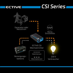 CSI302 ECTIVE 3000W // 12V Sinus-Wechselrichter mit Ladegerät und NVS