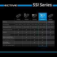 SSI 15 ECTIVE  4 in1 1500W - 12V Sinus-Wechselrichter mit MPPT-Solarladeregler, Ladeger&auml;t und NVS