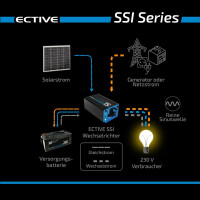 SSI 10  ective 4 in 1 Sinus-Wechselrichter 1000Watt // 12V mit MPPT-Solarladeregler, Ladegerät und NVS