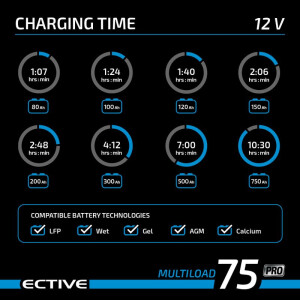 Batterie Ladegerät Multiload 75 Pro 75A/12V von ECTIVE